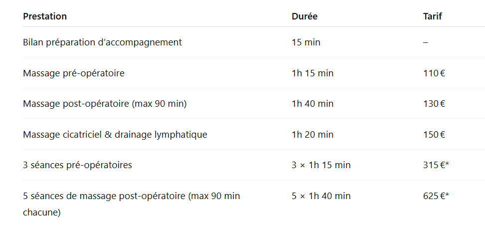 tarifs prestations pré et post opératoires